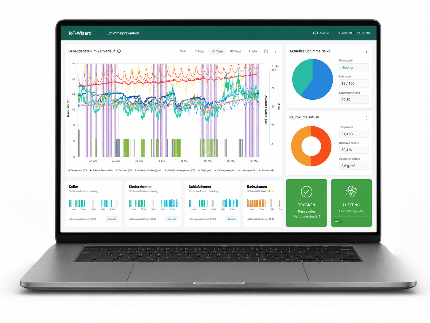 IoT-Plattform